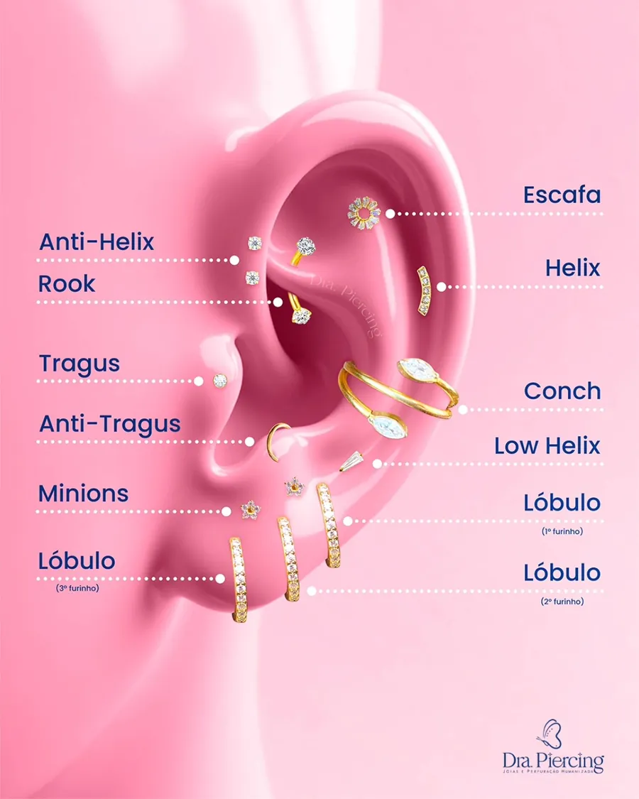 Mapa da orelha com os nomes dos piercings: anti-hélix, rook, tragus, anti-tragus, conch, low helix e lóbulo