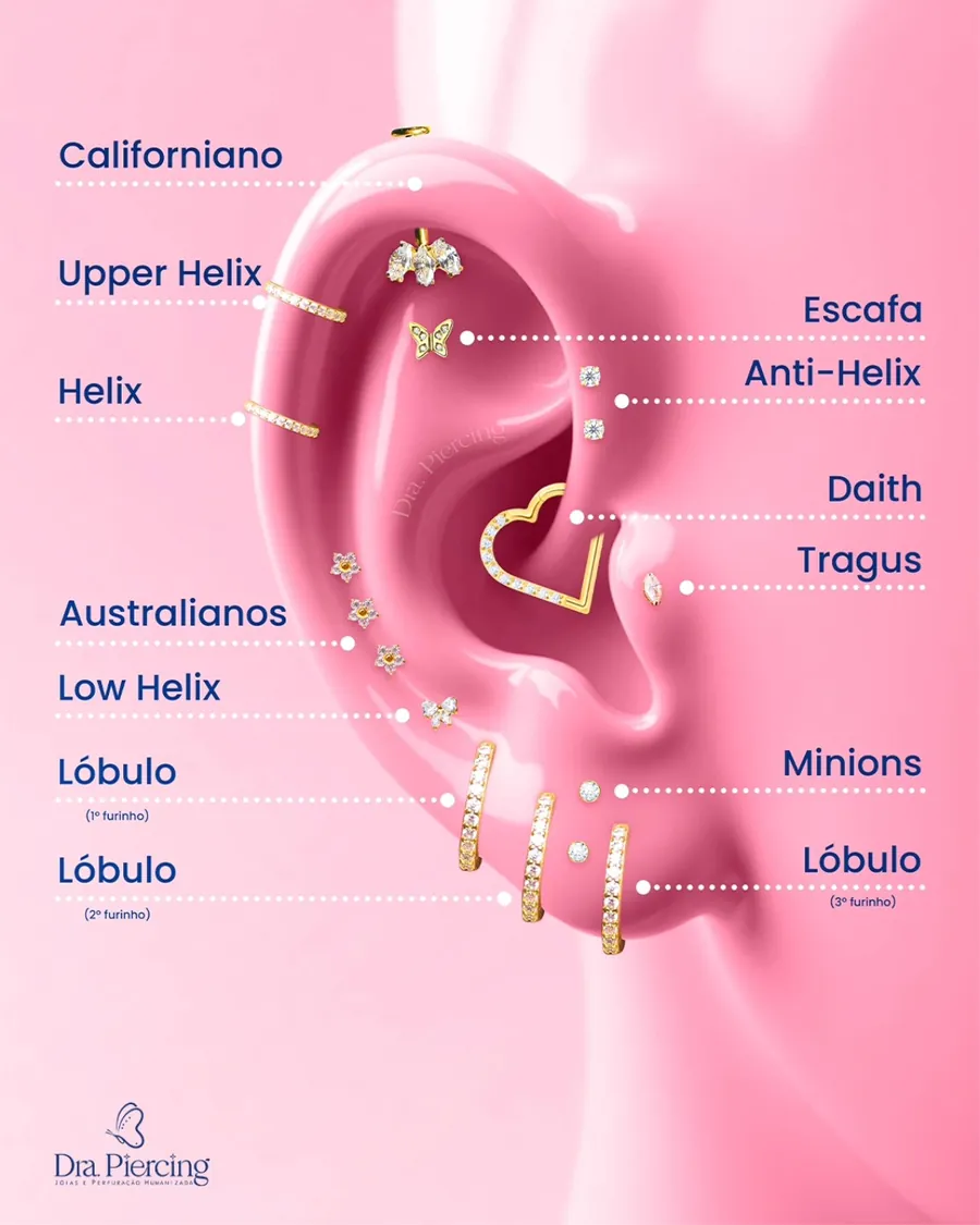Mapa da orelha: californiano, upper helix, hélix, daith, tragus, australianos e lóbulo